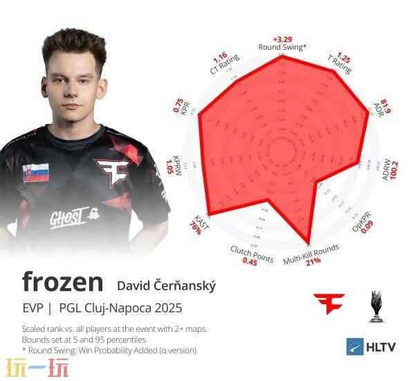 「CSGOCN开箱」IEM卡托维兹公布EVP和最佳阵容 g2 csgo最新阵容