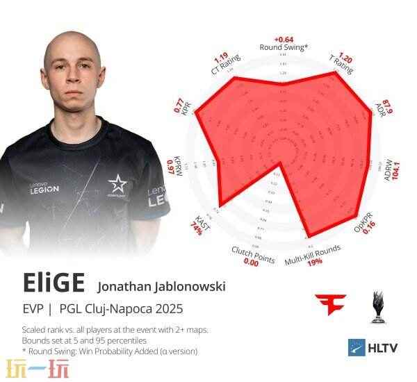 「CSGOCN开箱」IEM卡托维兹公布EVP和最佳阵容 g2 csgo最新阵容