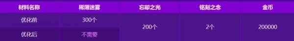 DNF:2 <a href=/news/yjxw/24490.html target=_blank class=infotextkey>下载地下城与勇士起源</a>