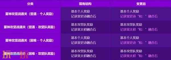 DNF:2 <a href=/news/yjxw/24490.html target=_blank class=infotextkey>下载地下城与勇士起源</a>