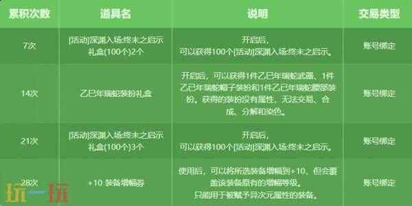 DNF:2 <a href=/news/yjxw/24490.html target=_blank class=infotextkey>下载地下城与勇士起源</a>