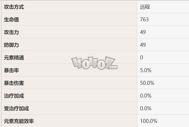 原神:<a href=/news/27244.html target=_blank class=infotextkey>甘雨</a>值不值得抽取?独有的技能机制 原神<a href=/news/27244.html target=_blank class=infotextkey>甘雨</a>值得抽吗