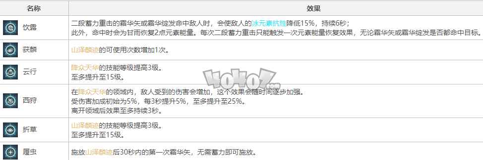 原神:<a href=/news/27244.html target=_blank class=infotextkey>甘雨</a>值不值得抽取?独有的技能机制 原神<a href=/news/27244.html target=_blank class=infotextkey>甘雨</a>值得抽吗