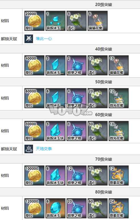 原神:<a href=/news/27244.html target=_blank class=infotextkey>甘雨</a>值不值得抽取?独有的技能机制 原神<a href=/news/27244.html target=_blank class=infotextkey>甘雨</a>值得抽吗