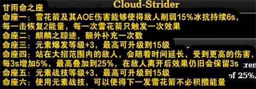 原神0命<a href=/news/27244.html target=_blank class=infotextkey>甘雨</a><a href=/news/yjxw/22023.html target=_blank class=infotextkey>值得培养吗</a>? 原神什么角色0命能玩