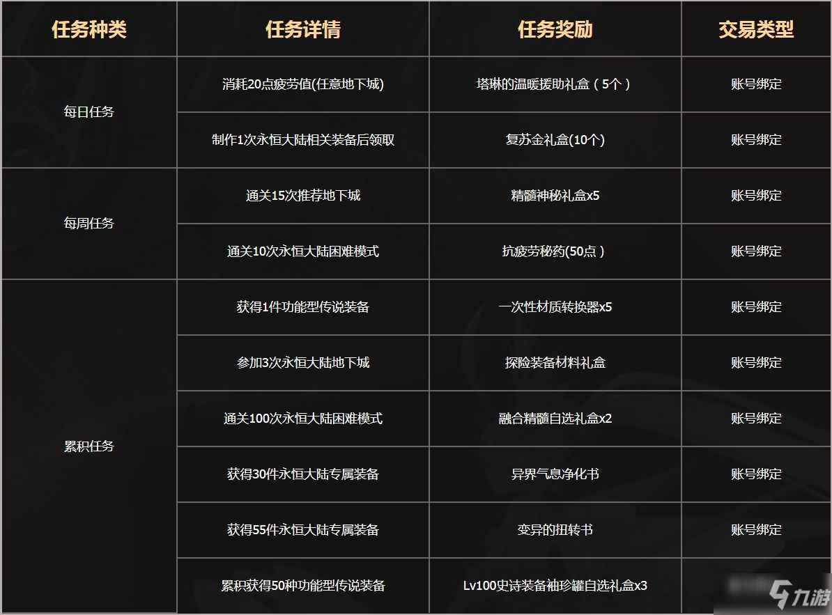 dnf永恒的追猎活动<a href=/news/yjxw/12484.html target=_blank class=infotextkey>怎么玩</a> DNF永恒追猎<a href=/news/38192.html target=_blank class=infotextkey>称号</a>怎么获得