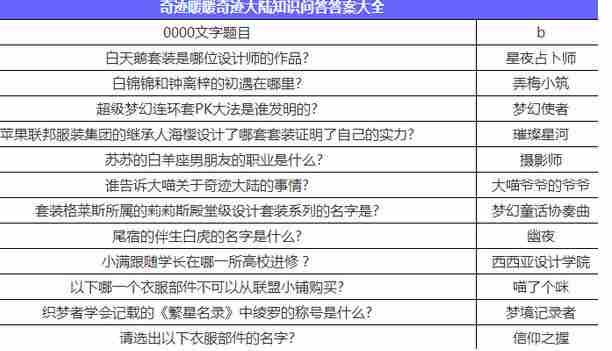 奇迹暖暖16奇迹大陆知识问答题攻略16奇迹大陆知识问答答案大全 微游游戏平台