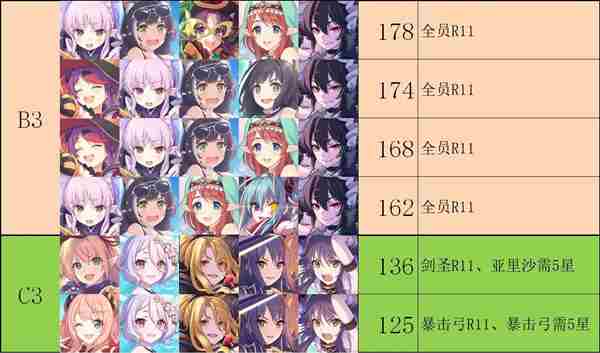 公主连结射手座会战攻略 射手座boss介绍