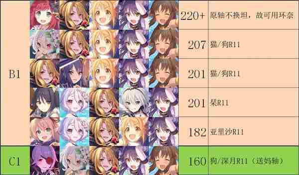 公主连结射手座会战攻略 射手座boss介绍