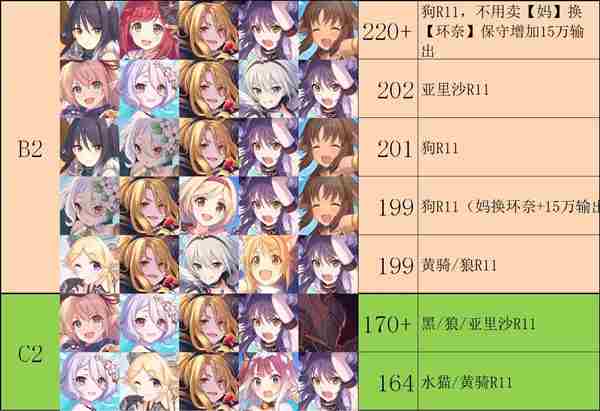 公主连结射手座会战攻略 射手座boss介绍