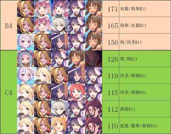 公主连结射手座会战攻略 射手座boss介绍