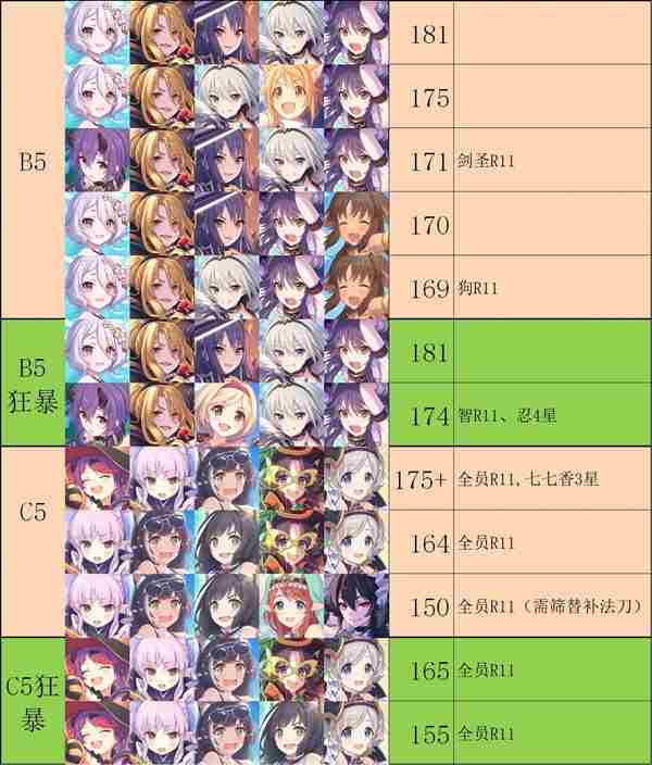 公主连结射手座会战攻略 射手座boss介绍