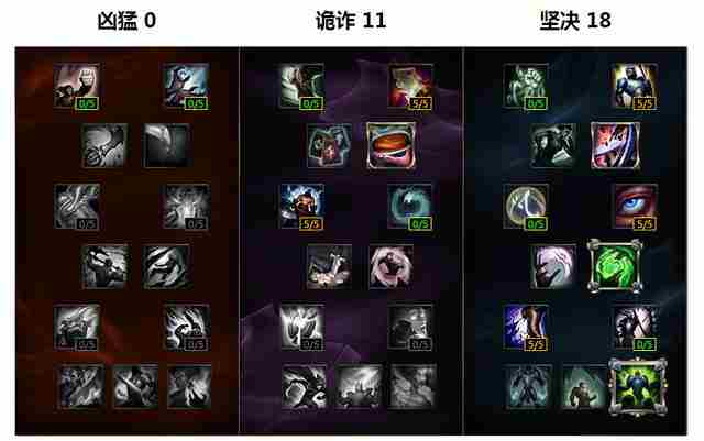 LOLs6赛季上单塔姆怎么玩?符文天赋怎么加点?