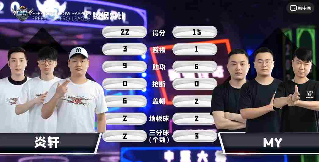 《街头篮球》FSPL职业组首周惊现黑马 神威2连胜逆袭