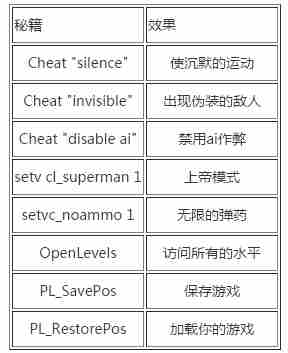 阿廖欣的枪控制台作弊码介绍