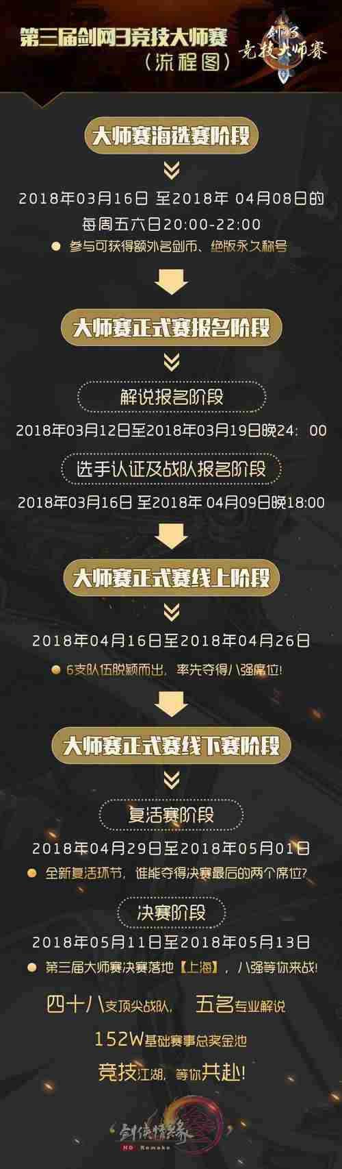 剑网3竞技大师赛海选3.16开幕新赛制公布