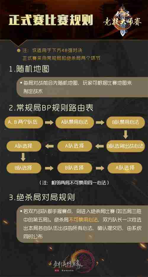 剑网3竞技大师赛海选3.16开幕新赛制公布