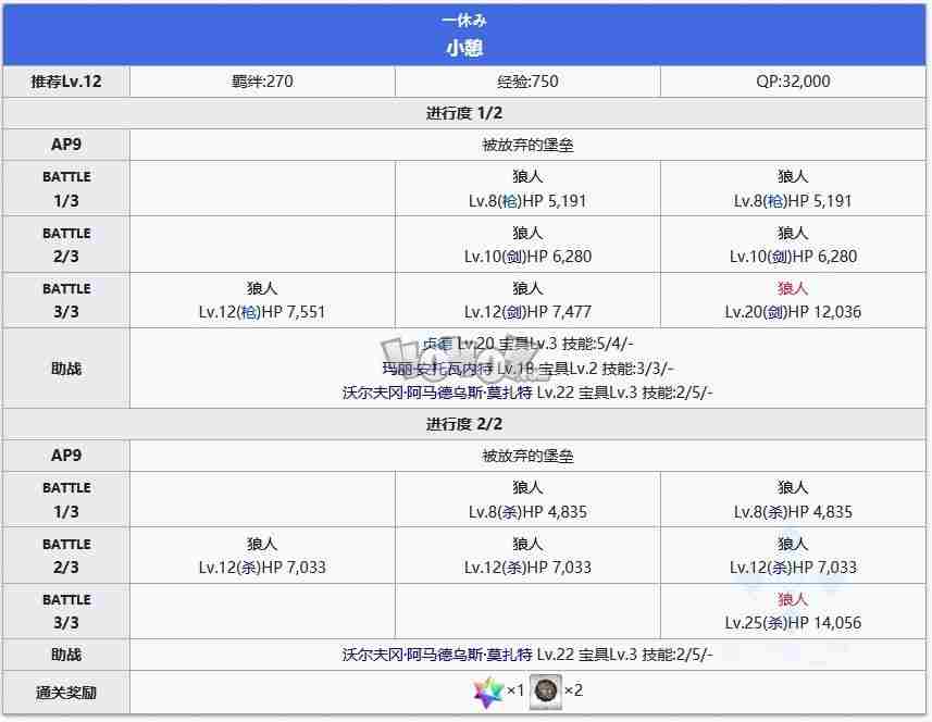 fgo奥尔良第九节小憩配置 第一特异点主线第九关攻略