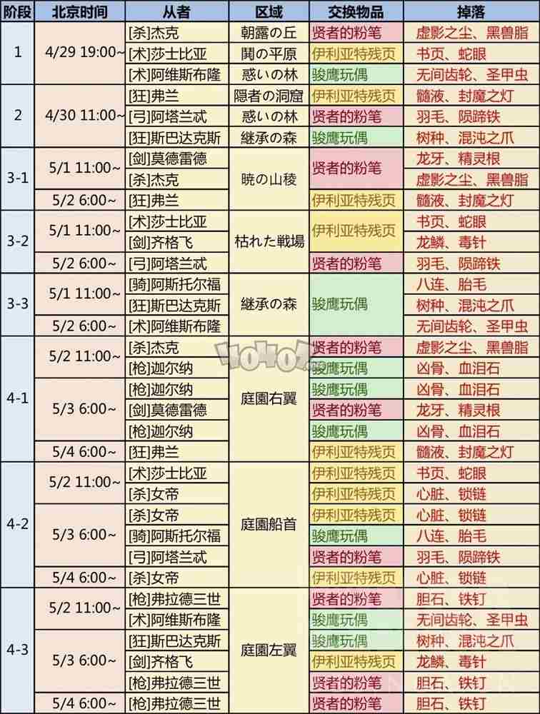 fgofa联动复刻2021活动流程攻略 fa联动复刻柱子击退战开放时间顺序