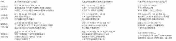 瓦尔迪斯传说：深渊之城困难难度S评价全方位攻略