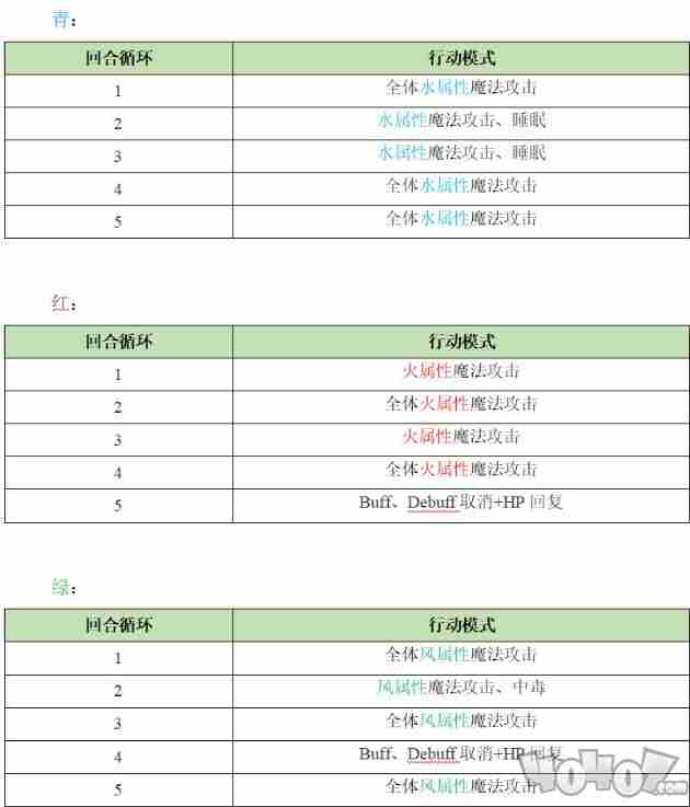 另一个伊甸巴尔沃基怎么打 异境巴尔沃基三层攻略