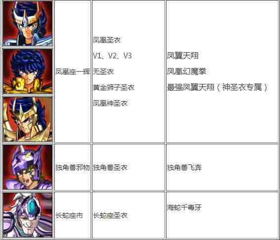 圣斗士星矢斗士之魂全青铜角色圣衣专属技能汇总