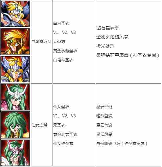 圣斗士星矢斗士之魂全青铜角色圣衣专属技能汇总