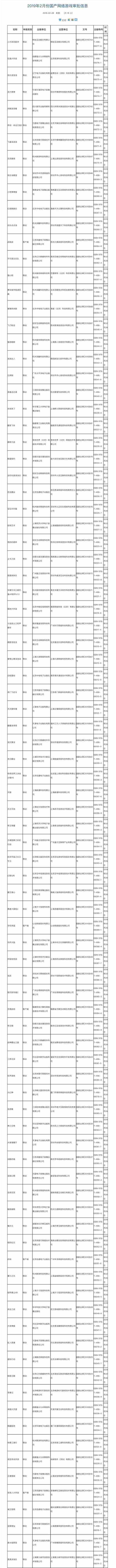 2019年2月新一批版号过审游戏公布 龙族幻想获批