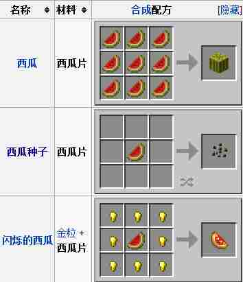 我的世界西瓜片有什么用