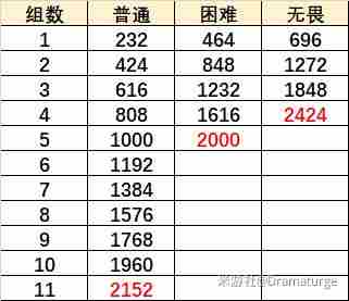 原神元素虹光之诗攻略 元素虹光之诗阵容推荐