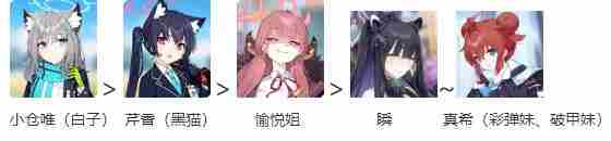 《碧蓝档案》前期队伍如何组前期强势阵容搭配推荐