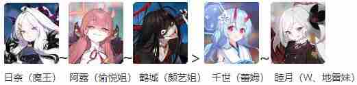 《碧蓝档案》前期队伍如何组前期强势阵容搭配推荐