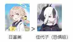 《碧蓝档案》前期队伍如何组前期强势阵容搭配推荐