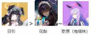 《碧蓝档案》前期队伍如何组前期强势阵容搭配推荐