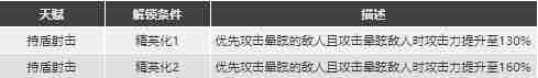 <a href=/news/yjxw/12281.html target=_blank class=infotextkey>明日方舟</a>闪击强度怎么样值得抽么 Blitz精二专三材料图鉴