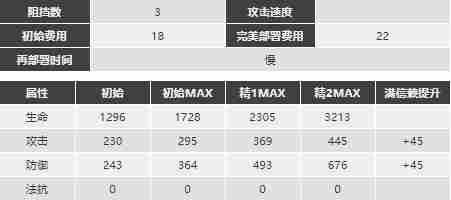 <a href=/news/yjxw/12281.html target=_blank class=infotextkey>明日方舟</a>闪击强度怎么样值得抽么 Blitz精二专三材料图鉴