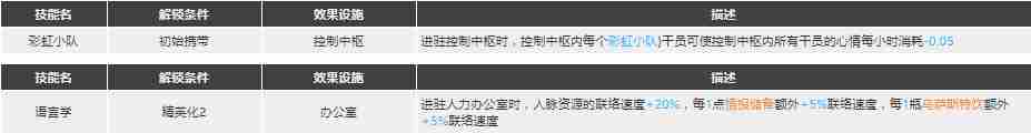 <a href=/news/yjxw/12281.html target=_blank class=infotextkey>明日方舟</a>闪击强度怎么样值得抽么 Blitz精二专三材料图鉴