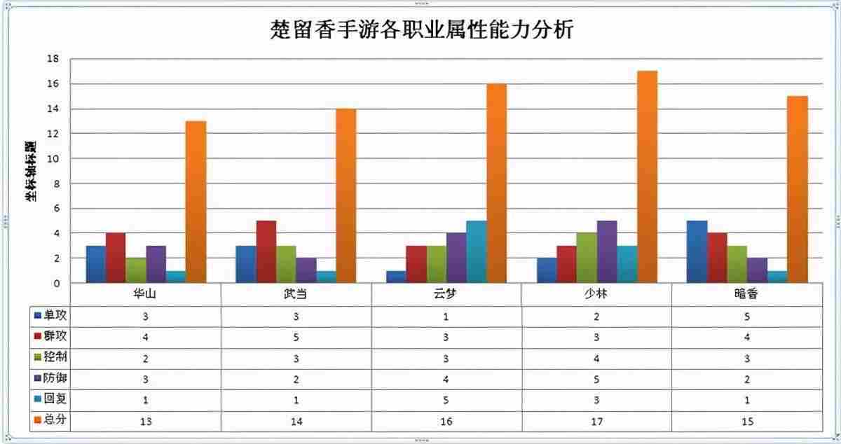 一梦江湖不同职业都有什么特色-一梦江湖2022零氪哪个职业好