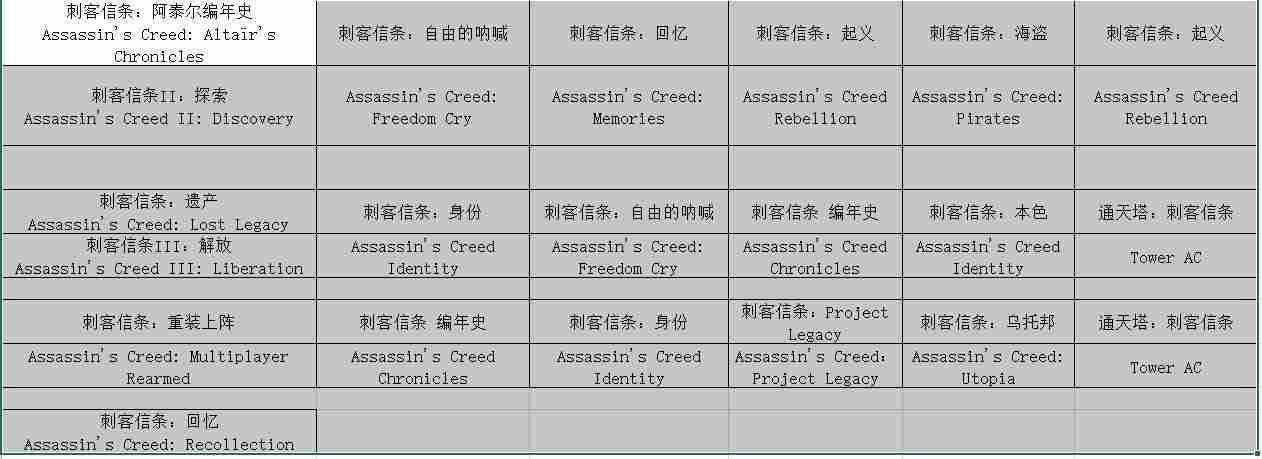 <a href=/news/yjxw/14801.html target=_blank class=infotextkey>刺客信条</a>系列游戏时间顺序详细介绍-<a href=/news/yjxw/14801.html target=_blank class=infotextkey>刺客信条</a>系列游玩顺序梳理