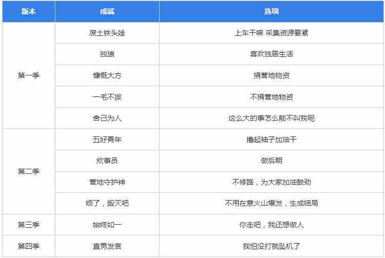 明日重开模拟器答案 明日重开模拟器网址入口[多图]