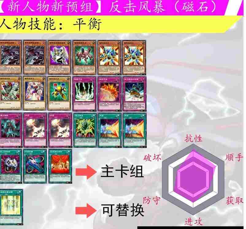 游戏王决斗链接磁石战士卡组<a href=/news/yjxw/12484.html target=_blank class=infotextkey>怎么玩</a>