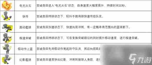 灌篮高手手游宫城良田图鉴