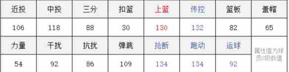灌篮高手手游宫城良田图鉴