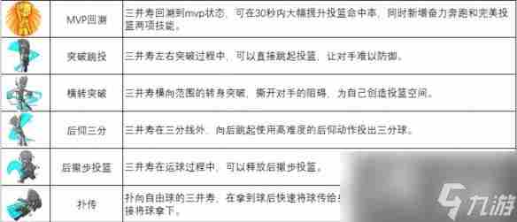 灌篮高手手游三井寿图鉴