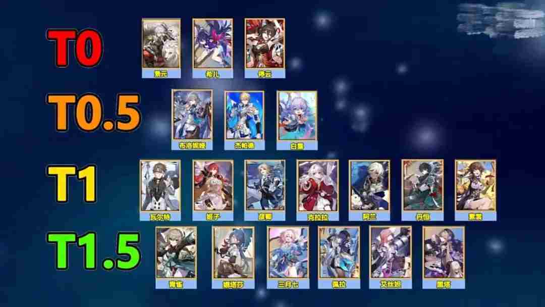 崩坏星穹铁道角色强度排行榜 2023节奏榜大全[多图]