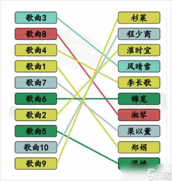 <a href=/news/yjxw/17098.html target=_blank class=infotextkey>汉字找茬</a>王年度神曲通关攻略 大家来找茬文字