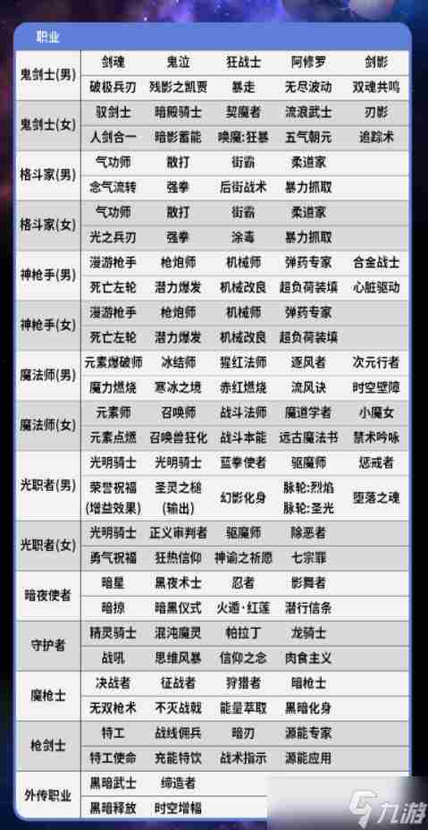 dnf全职业buff技能一览表2023