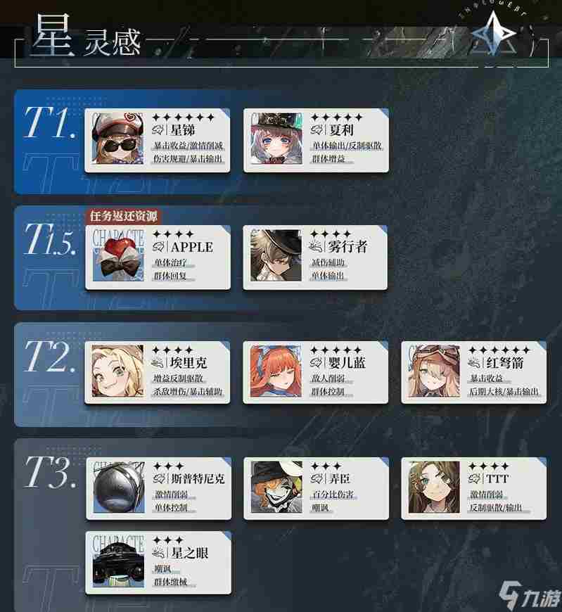 《重返未来1999》星灵感角色强度排行 星灵感角色强度详细分析