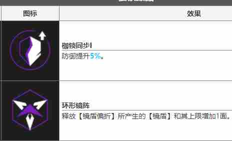 无期迷途尤尼值得培养吗