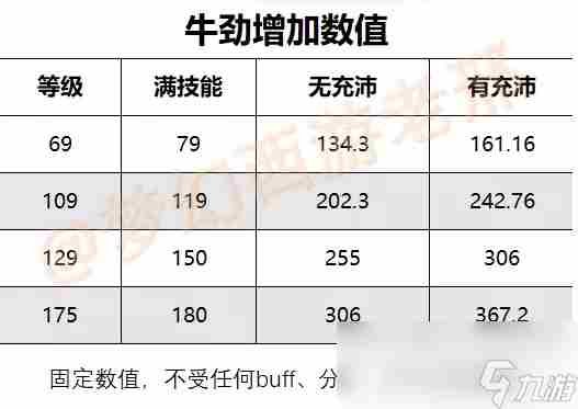 「2021 梦幻西游牛筋几回合